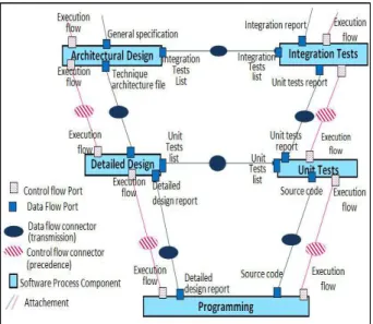 Figure 5. Method Plugin profile Extension with the abstract architectural concepts.