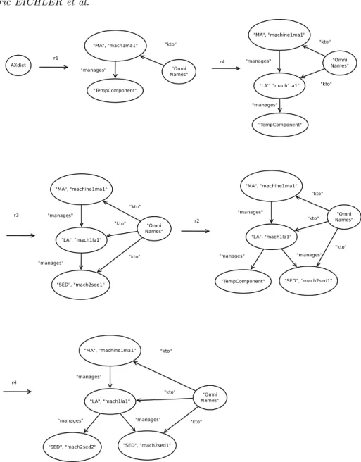Figure 6. An example of graph generation using a graph grammar