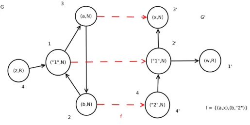 Figure 2. Two compatible graphs