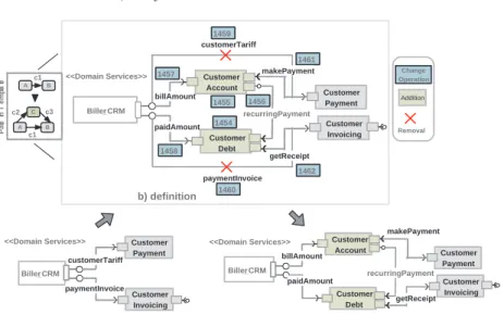 Fig. 4. An Example of the Identified (Co-related Change) Pattern Instance.
