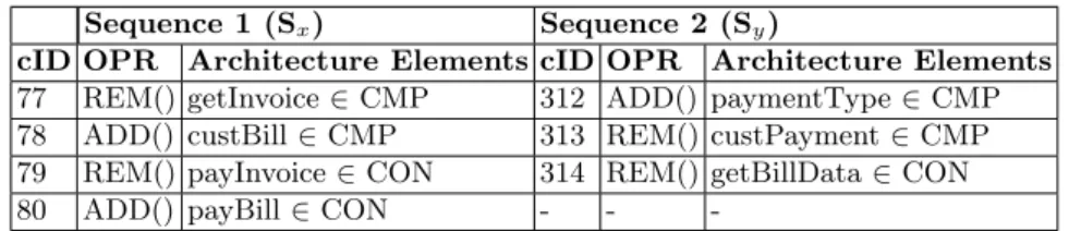 Table 1. Change Sequences (S x and S y ) as Extracted from the Change Log
