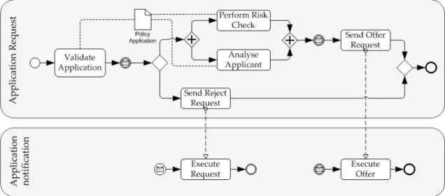 Fig. 10. A Semantic SOA Process Model Example. (© 2008, Claus Pahl. Used with  permission.) 
