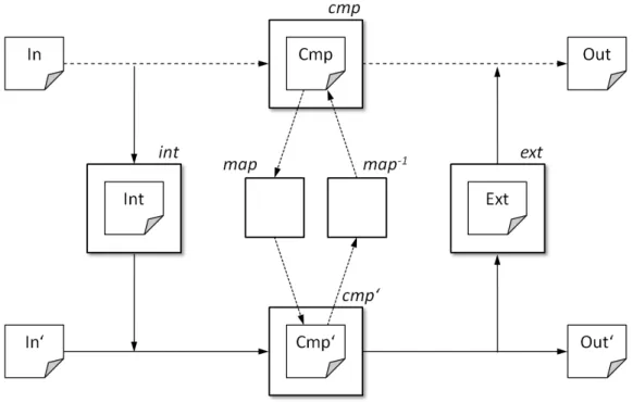 Figure 1.2: Language Layering