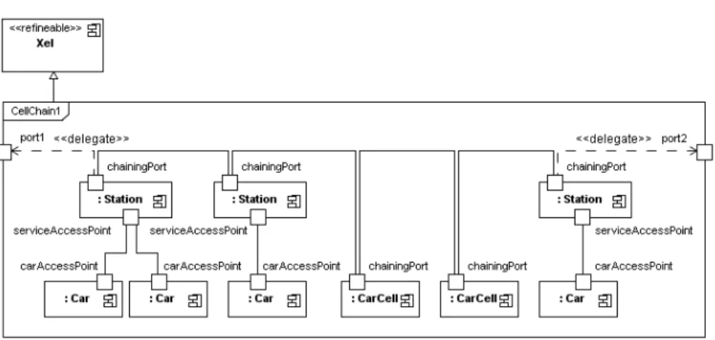 Fig. 6. A configuration of the On Road Connectivity scenario