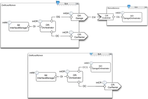 Fig. 8. An SRML diagram before (top) and after (bottom) composition.