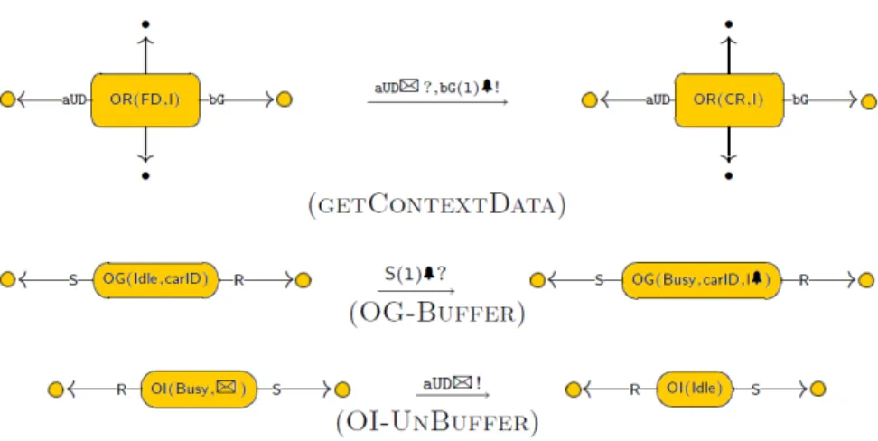 Fig. 10. Some operational rules modelling SRML behaviour