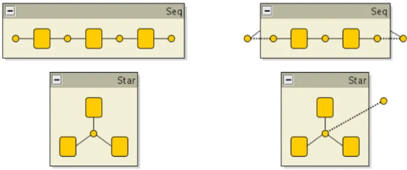 Fig. 1. “Graphs within boxes” (left) and “Graphs within edges” (right)