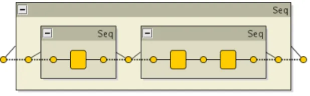 Fig. 2. “Nested graphs”