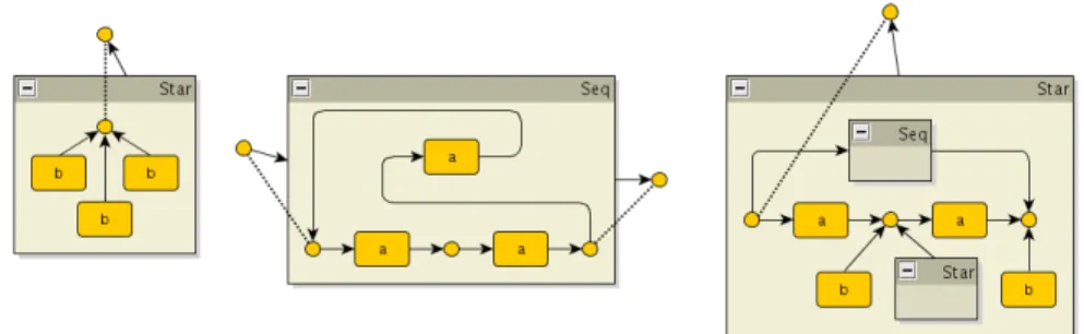 Fig. 4. Three designs