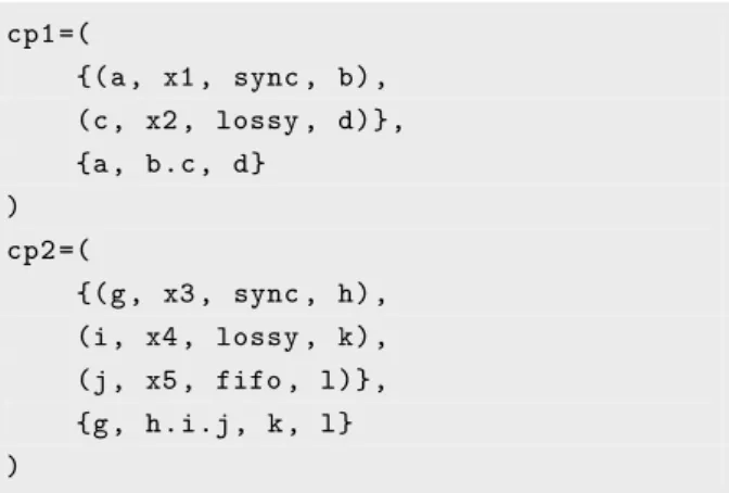 Figure 5 presents two coordination patterns. The coordination pattern (cp1), for instance, comprises two channels (a sync channel x1 and a lossy channel x2)