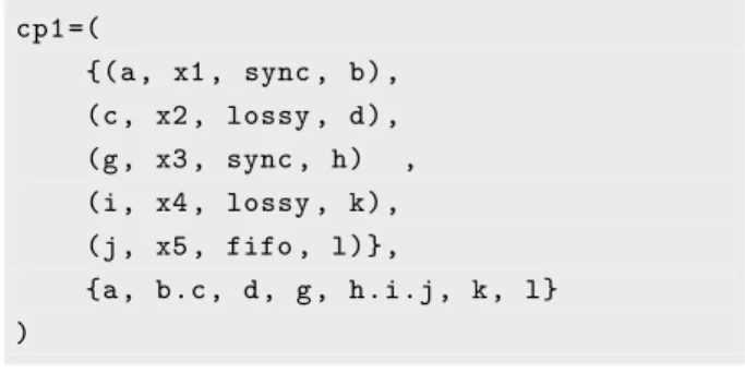 Figure 6: Resulting coordination pattern after applying the par primitive.