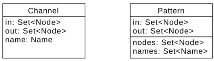Figure 11: Internal representation of structured data types.