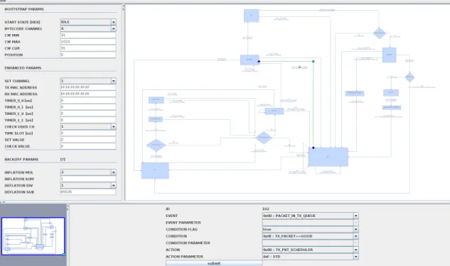Figure 4.3: WMP-Editor Layout