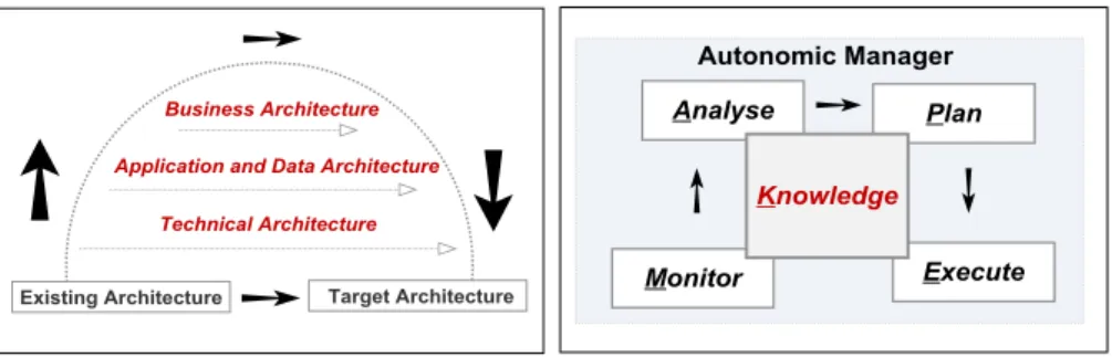 Figure 4. Reference Models for Knowledge in Architecture Evolution and Adaptation. 
