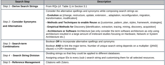 Figure 3. Summary of the Primary Search Process. 