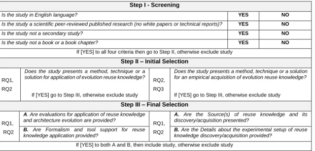 Table 3. Summary of the Study Selection Process (without qualitative assessment). 