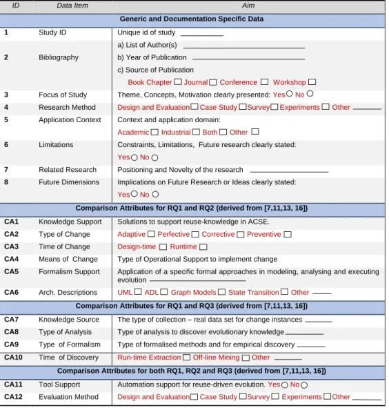 Table 5. Extracted Data and Comparison Attributes. 