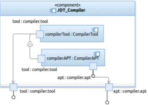 Figure 2: An Example of a UML 2.x diagram