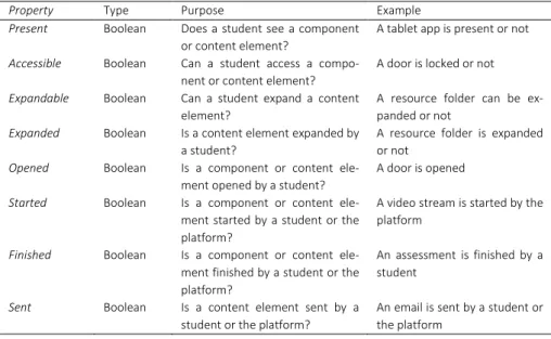 Table 2.3: Most used properties and their purpose 