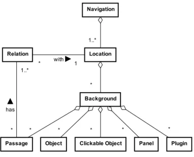 Figure 3.6. UML class diagram of the Navigation component 