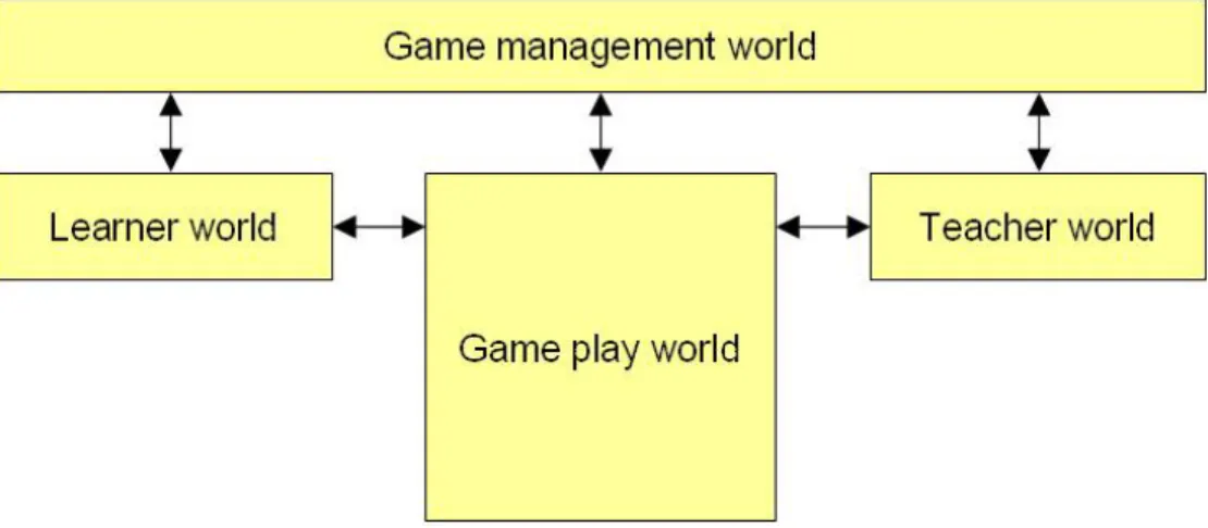 Figure 1. Subsystems of the educational game environment. 345678910111213141516171819202122 23 24 25 26 27 28 29 30 31 32 33 34 35 36 37 38 39 40 41 42 43 44 45 46 47 48 49 50 51 52 53 54 55 56 57 58 59 60