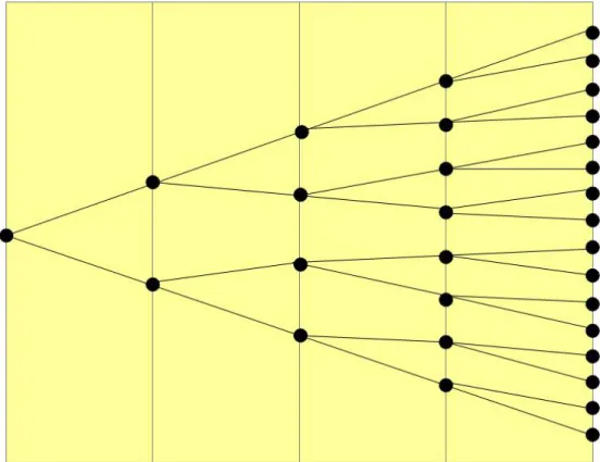 Figure 2. A decision tree as the abstract lay-out of subsequent learner options. 3456789101112131415161718192021222324252627282930313233 34 35 36 37 38 39 40 41 42 43 44 45 46 47 48 49 50 51 52 53 54 55 56 57 58 59 60
