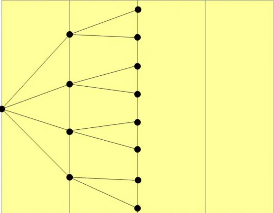 Figure 5. Reducing design complexity by offering option width rather than option depth  (cf