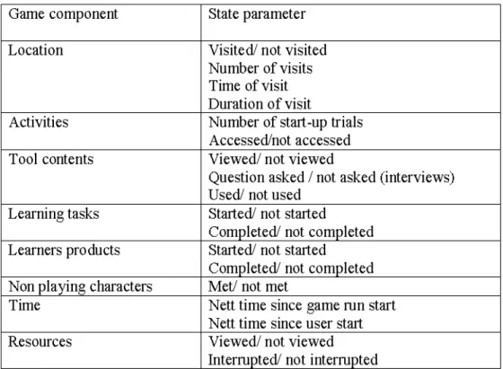 Table 1. General overview of state attributes 34567891011121314151617181920212223242526272829303132 33 34 35 36 37 38 39 40 41 42 43 44 45 46 47 48 49 50 51 52 53 54 55 56 57 58 59 60