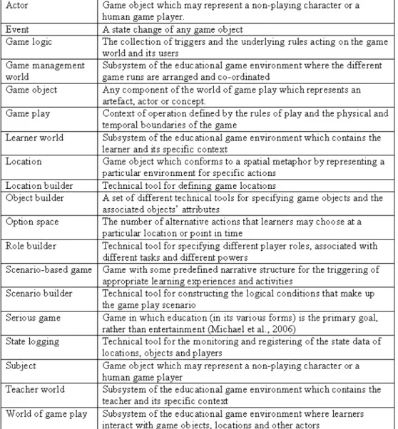 Table 2. Glossary of terms 345678910111213141516171819202122232425262728293031323334353637383940414243 44 45 46 47 48 49 50 51 52 53 54 55 56 57 58 59 60