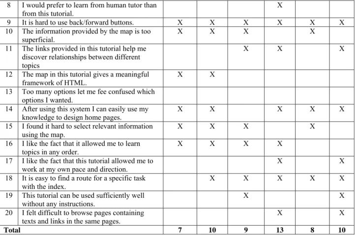 Table 4: Classification Accuracies for the Feature Sets  Feature Set  Classification Algorithm 