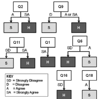 Figure 2: CN2 Decision Tree for the most accurate feature set (NN/KNN) 