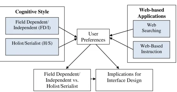 Figure 3.1: The framework of Study 1