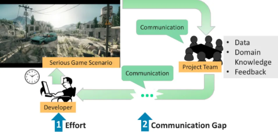 Fig. 2 Agent-environment interaction in reinforcement learning [8]
