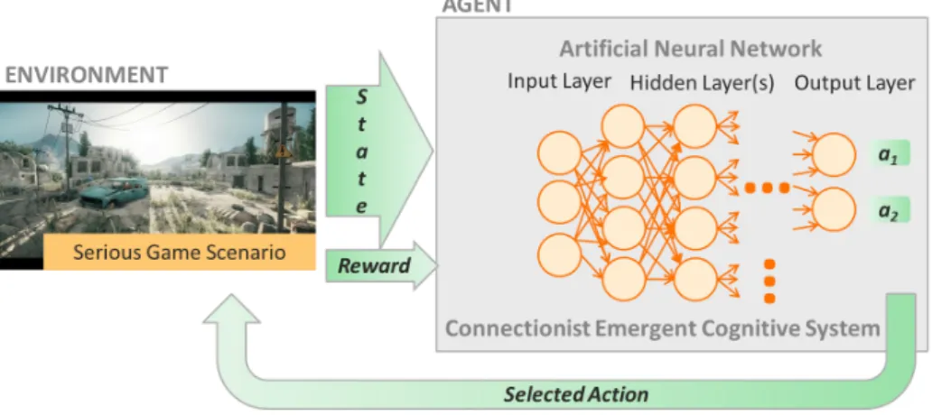 Fig. 4 Example of an iRL framework with interactive feedback and the teach- teach-er’s ability to undo the last action [12].