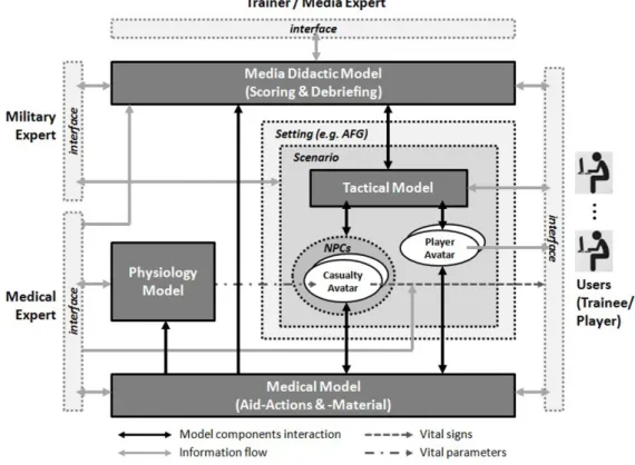 Fig. 8 Generic SanTrain architecture [31]