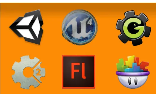 Figure 3.1: Game Engines