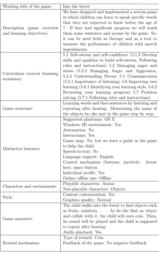 Table 3.1: Matrix of the Game Based on ISG Project Working title of the game: Into the forest