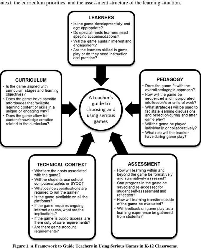 Figure 1. A Framework to Guide Teachers in Using Serious Games in K-12 Classrooms. 