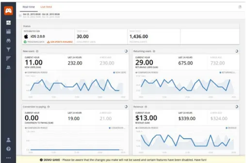 Figure 1. Dashboard from gameanalytics.com service