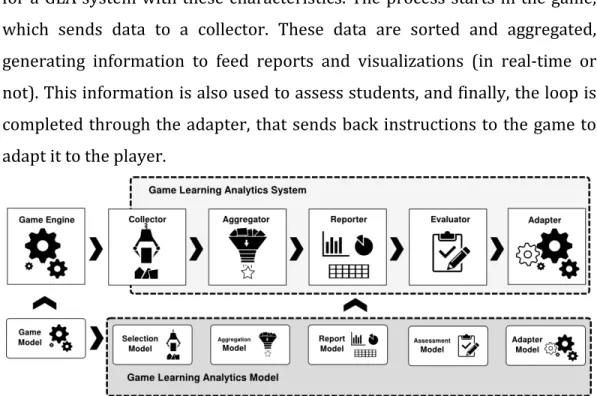 Figure 2 presents an abstract overview of a possible implementation  for a GLA system with these characteristics