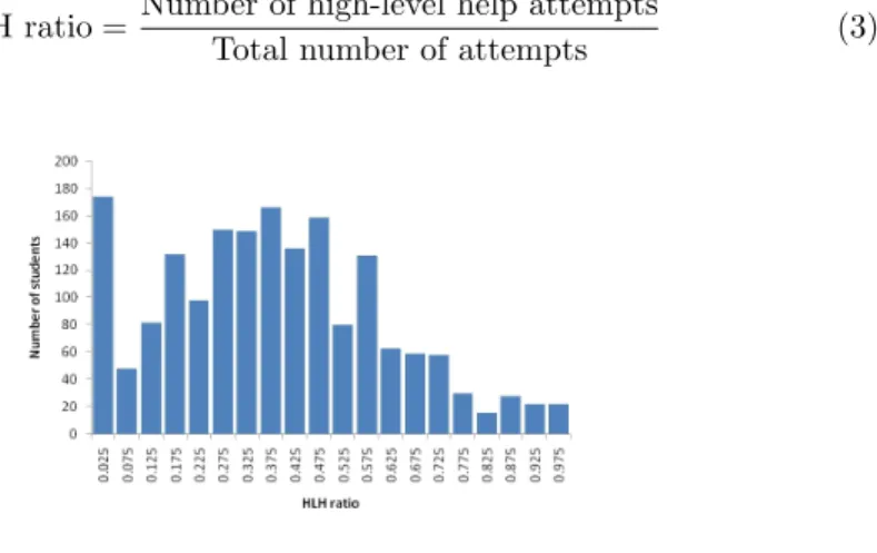 Fig. 2. Frequency distribution of users in the various HLH user groups in dataset A.