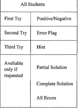 Figure 2.4:  Current feedback  selection method in SQL-Tutor 