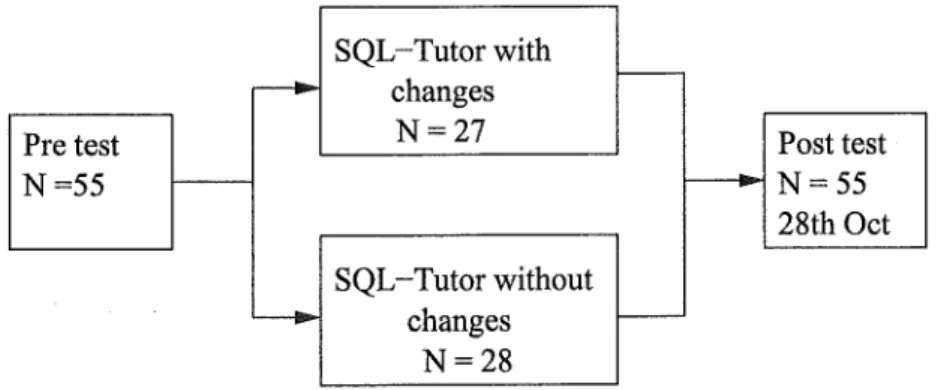 Figure  5.1:  Experiment design 