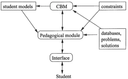 Figure  2.2:  Architecture  of SQL-Tutor 