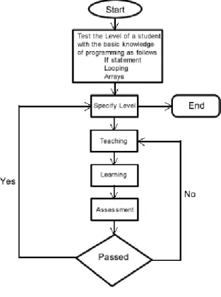 Figure 2: Data flowchart of the proposed system 