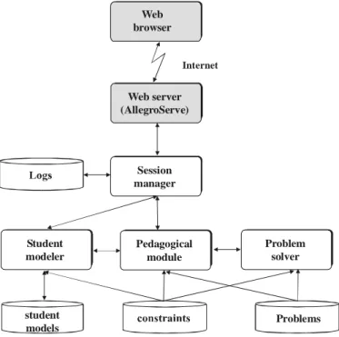 Fig. 2. The architecture of NORMIT
