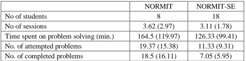 Table 1. Mean system interaction details