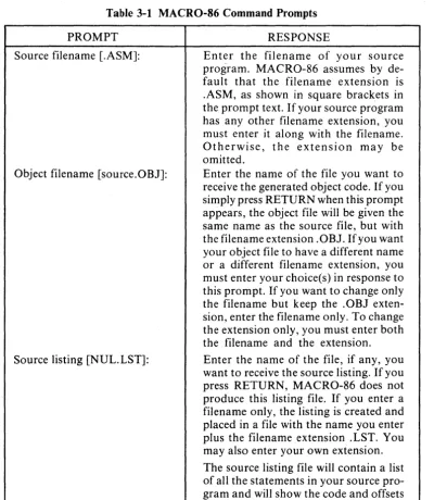 Table 3-1 MACRO-86 Command Prompts 