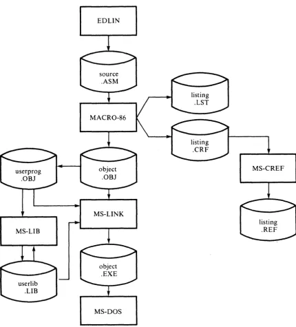 Figure 1-1 Program Development Flow Diagram 
