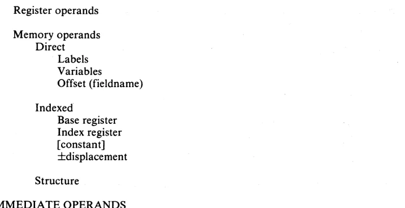 Table 2-2 Numeric Data Forms 